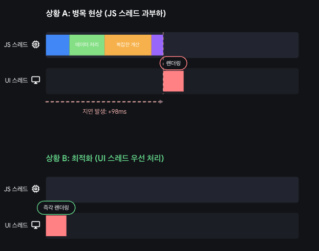 react-nativ 기본 구조